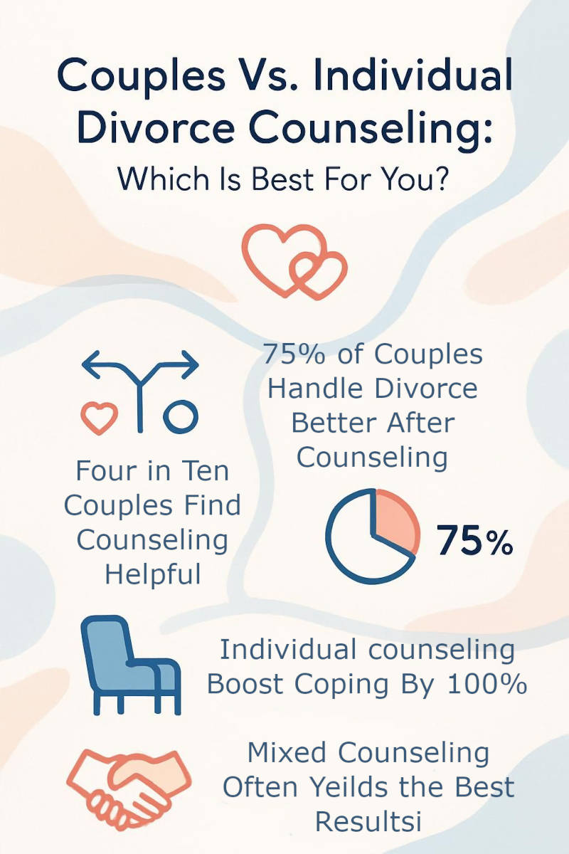 infographic-couples-vs.-individual-divorce-counseling-which-is-best-for-you-545854 couples-vs.-individual-divorce-counseling-which-is-best-for-you