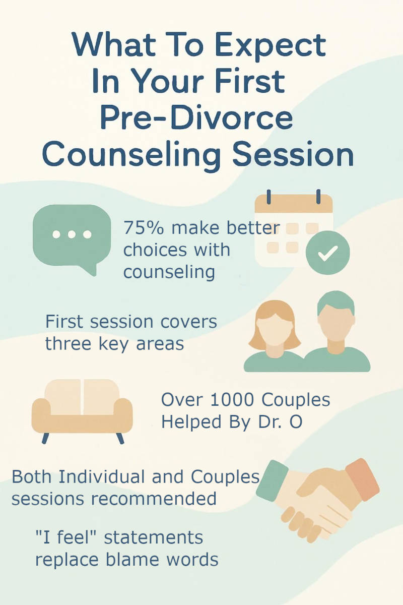 infographic-what-to-expect-in-your-first-pre-divorce-counseling-session-545761 infographic-what-to-expect-in-your-first-pre-divorce-counseling-session